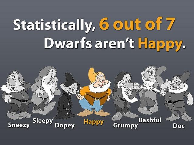 Read more about the article Beware of statistics