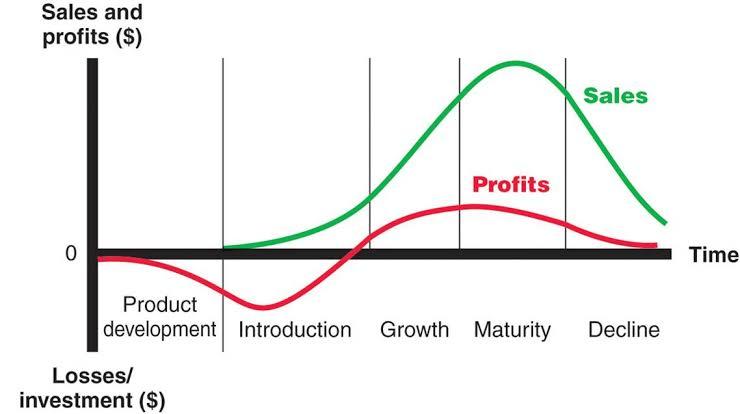 Read more about the article Prepare for longer product lifecycles